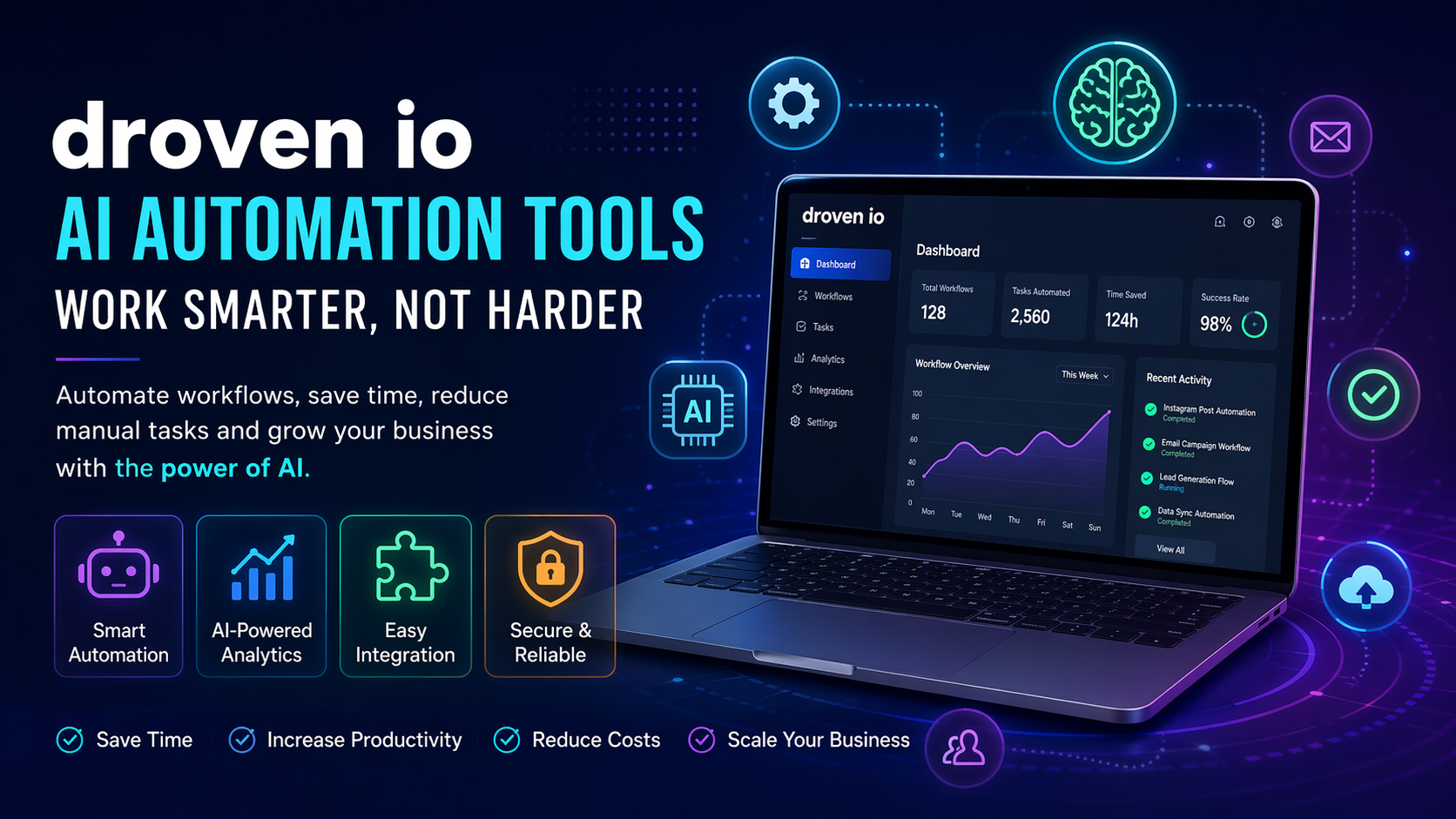 droven io ai automation tools