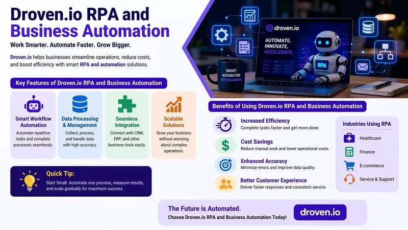 droven.io rpa and business automation